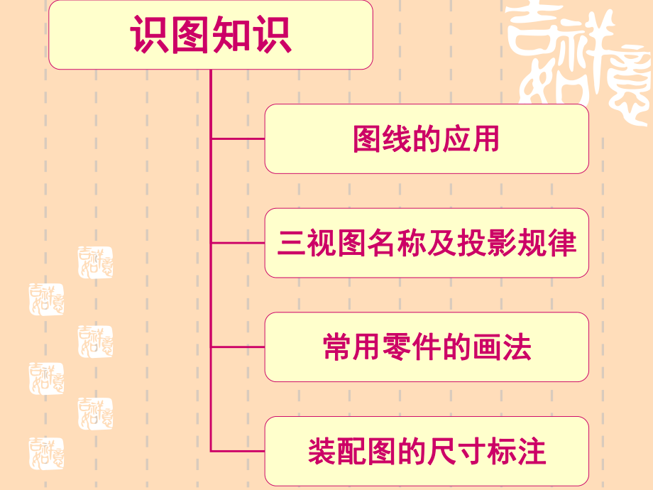 焊工识图基础知识ppt课件.ppt_第2页