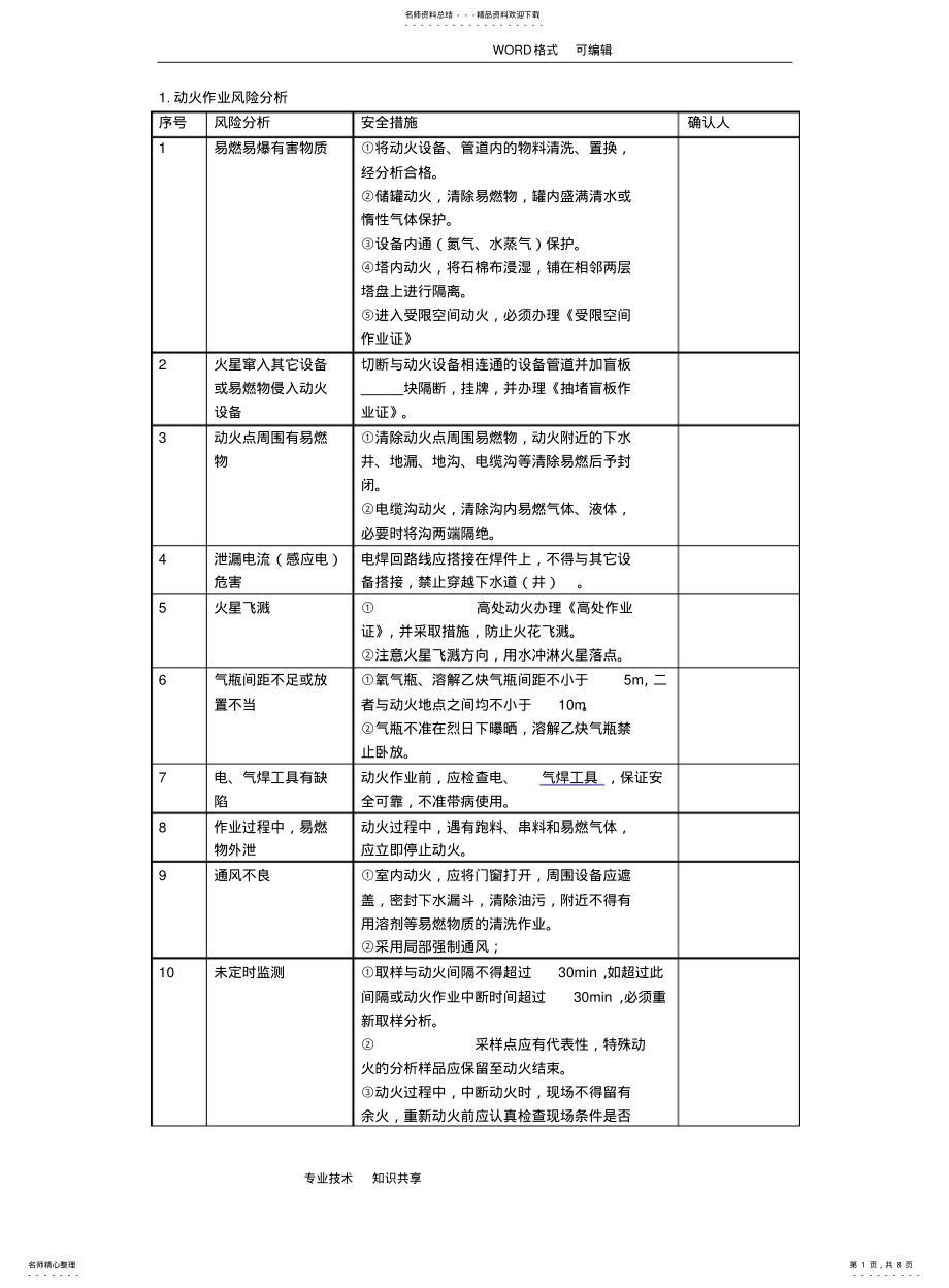 2022年风险识别分析和控制措施 .pdf_第1页