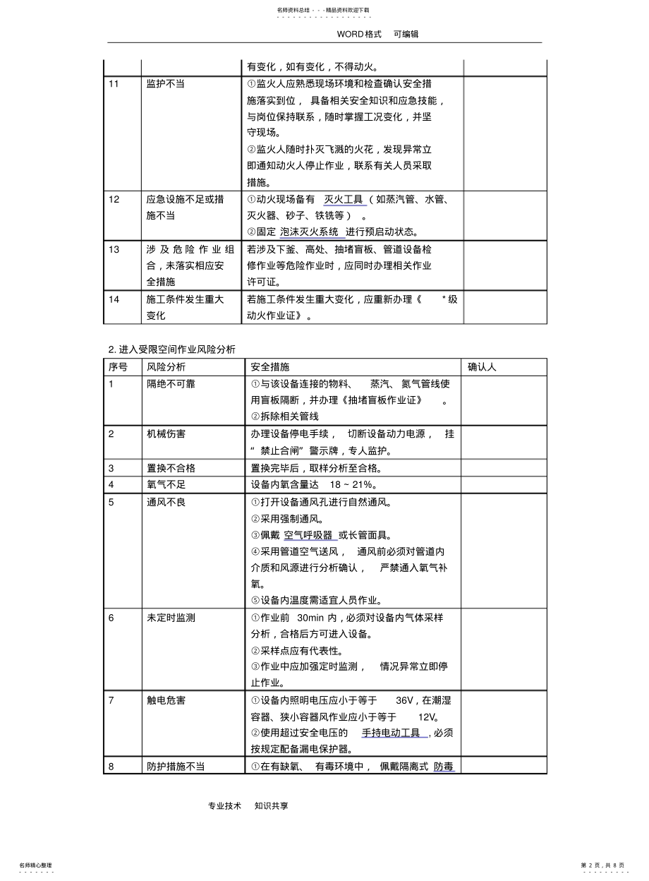 2022年风险识别分析和控制措施 .pdf_第2页