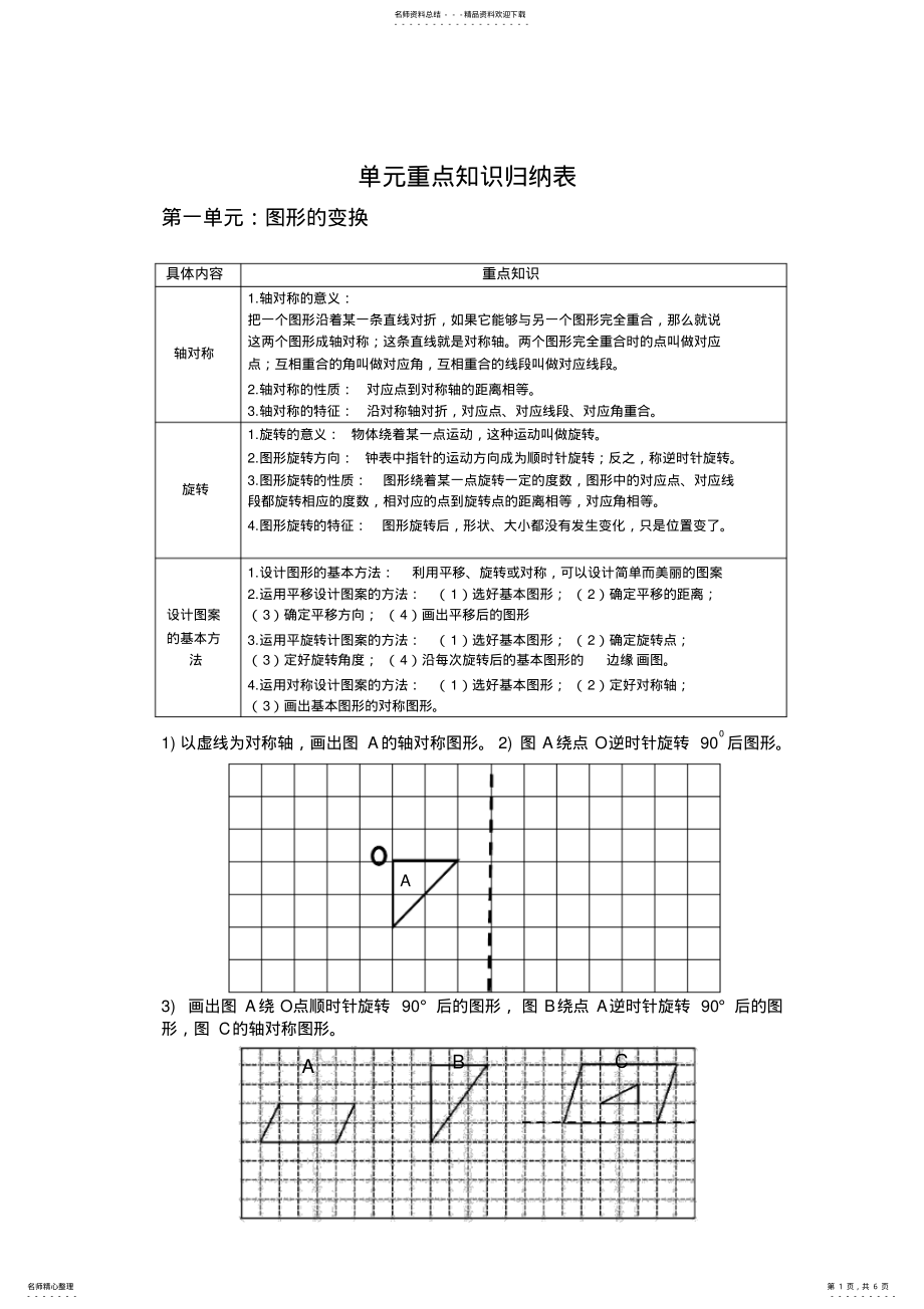 2022年小学人教版五年级下册单元重点知识归纳表-数学 .pdf_第1页