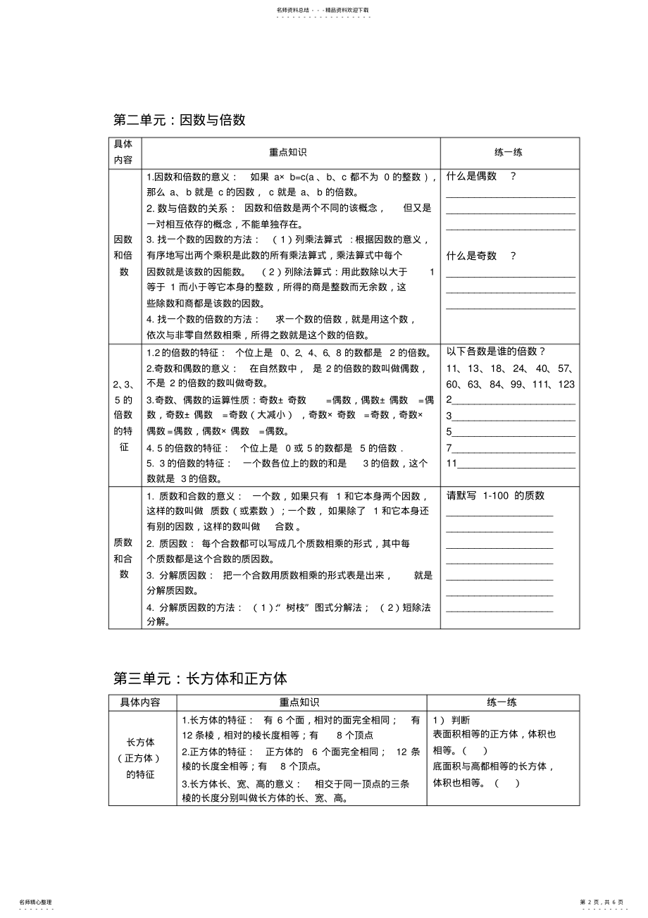 2022年小学人教版五年级下册单元重点知识归纳表-数学 .pdf_第2页