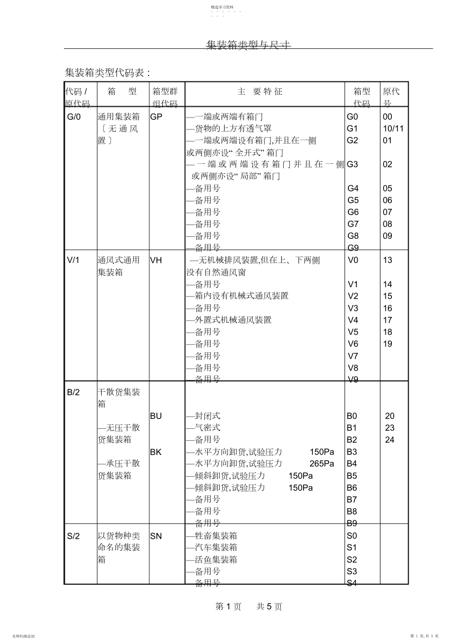 2022年集装箱尺寸代码.docx_第1页