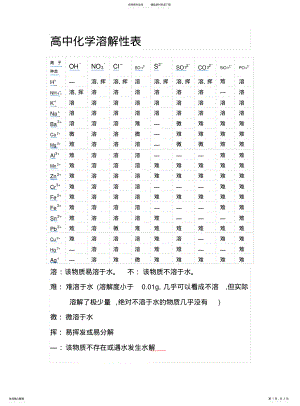 2022年高中化学溶解性表 .pdf