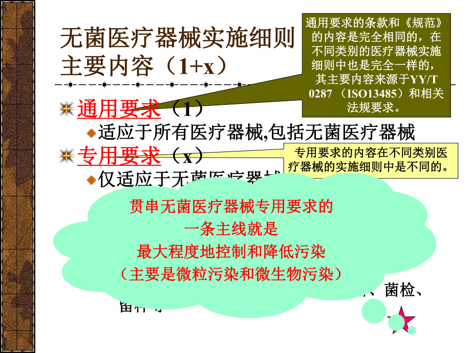 无菌医疗器械实施细则检查员培训2019讲稿ppt课件.ppt_第2页