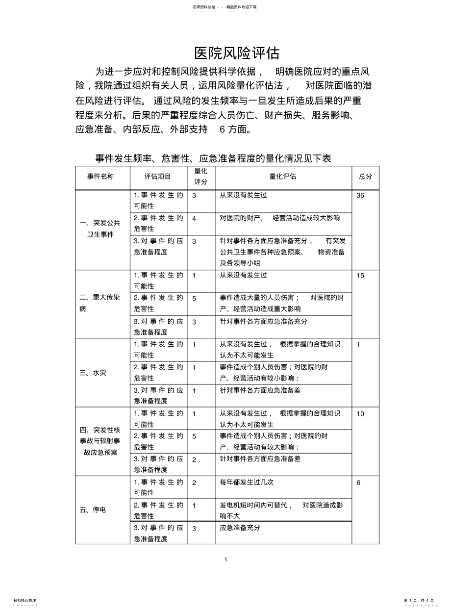 2022年风险评估 3.pdf_第1页