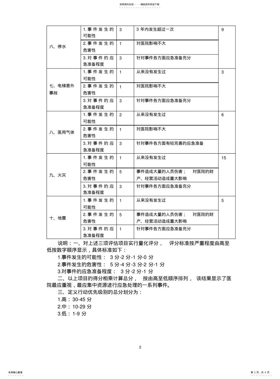 2022年风险评估 3.pdf_第2页