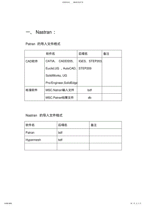 2022年常用CAE软件导入导出文件格式汇总,推荐文档 .pdf