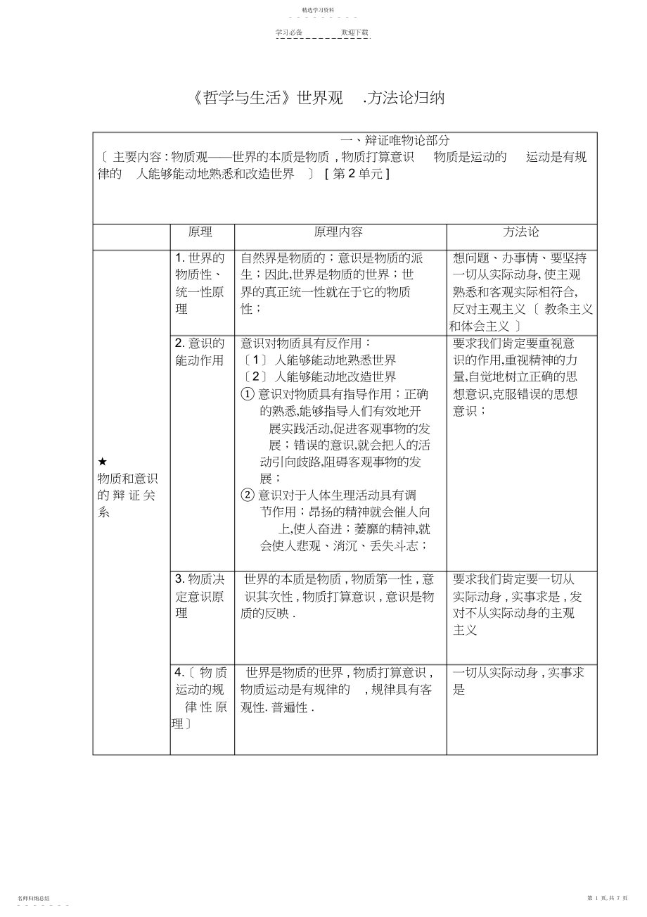 2022年高中政治生活与哲学原理方法论总结知识点分析新人教版.docx_第1页