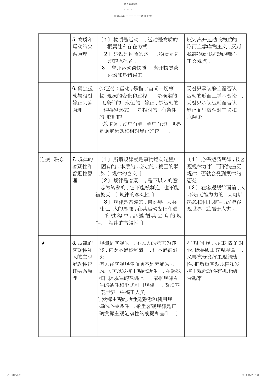 2022年高中政治生活与哲学原理方法论总结知识点分析新人教版.docx_第2页