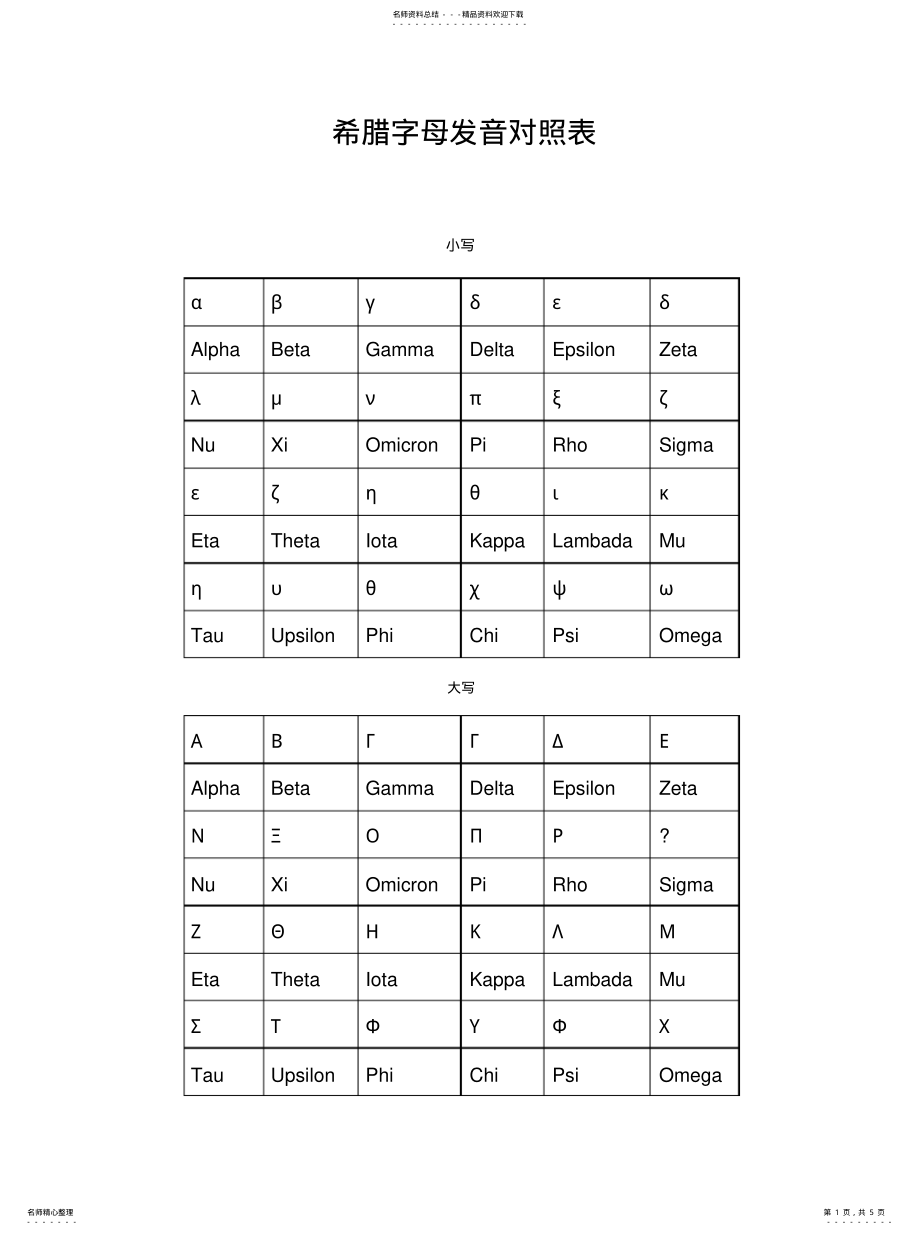 2022年希腊字母发音对照表定义 .pdf_第1页