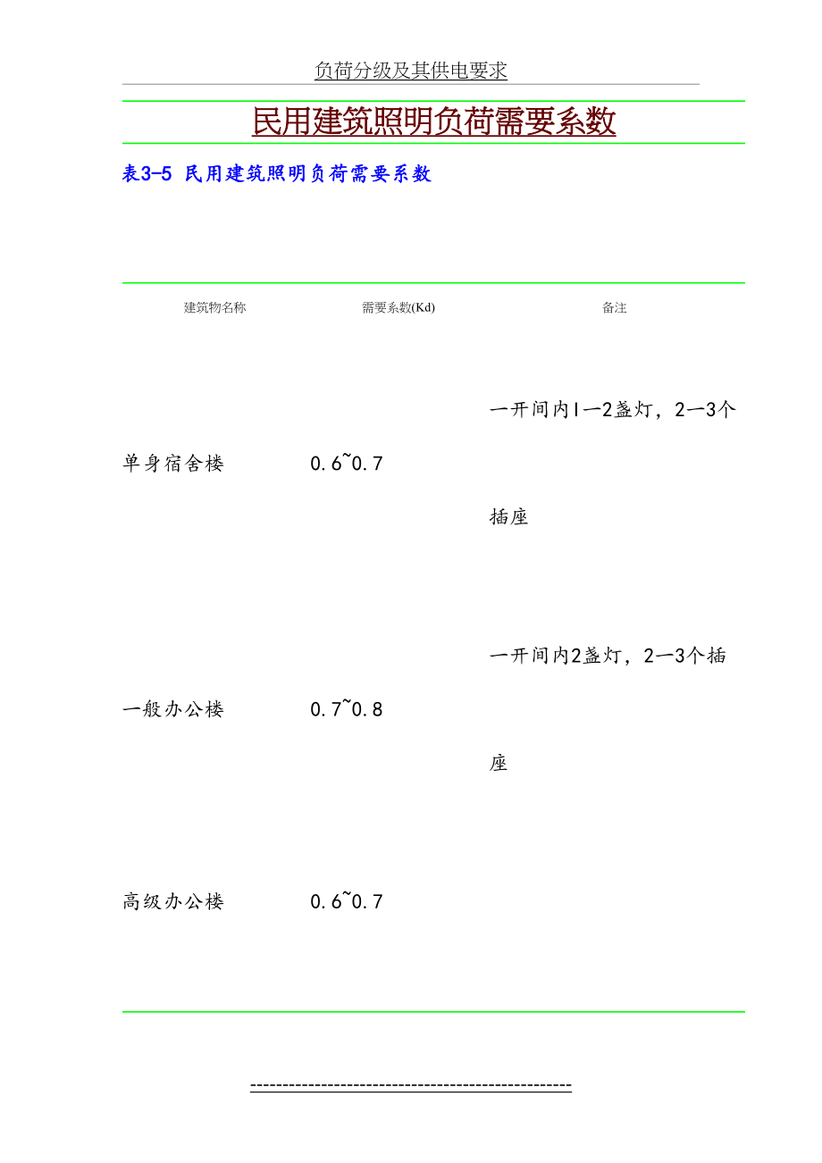 电气设计需要系数利用系数功率因数等系数用表..doc_第2页