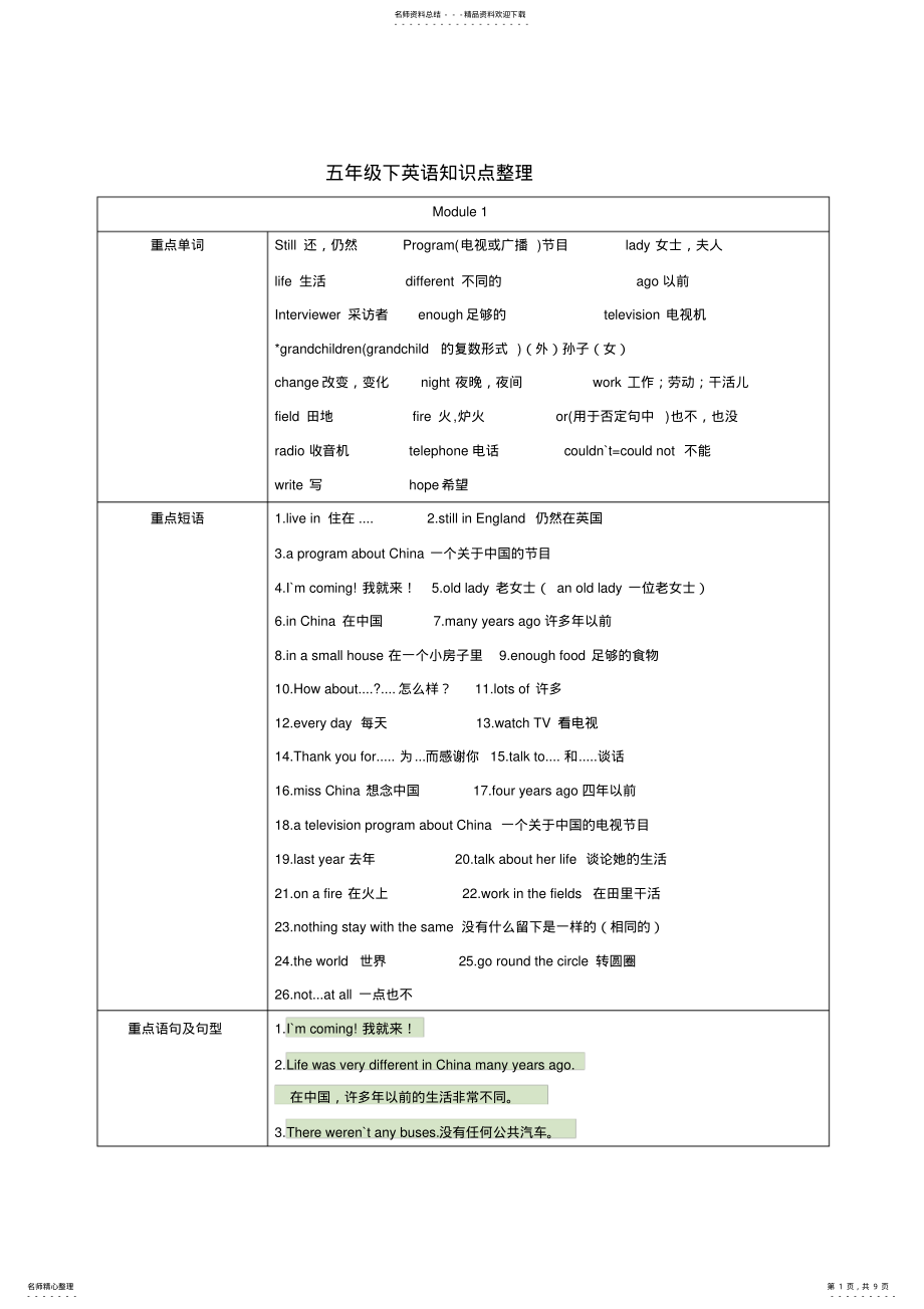 2022年外研版五年级下英语知识点整理,推荐文档 .pdf_第1页