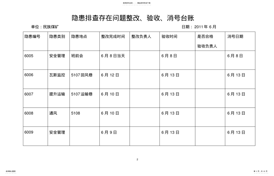 2022年隐患排查存在问题整改消号 .pdf_第2页