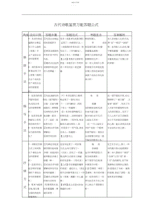 2022年高三语文高考古诗歌鉴赏万能答题公式教案.docx