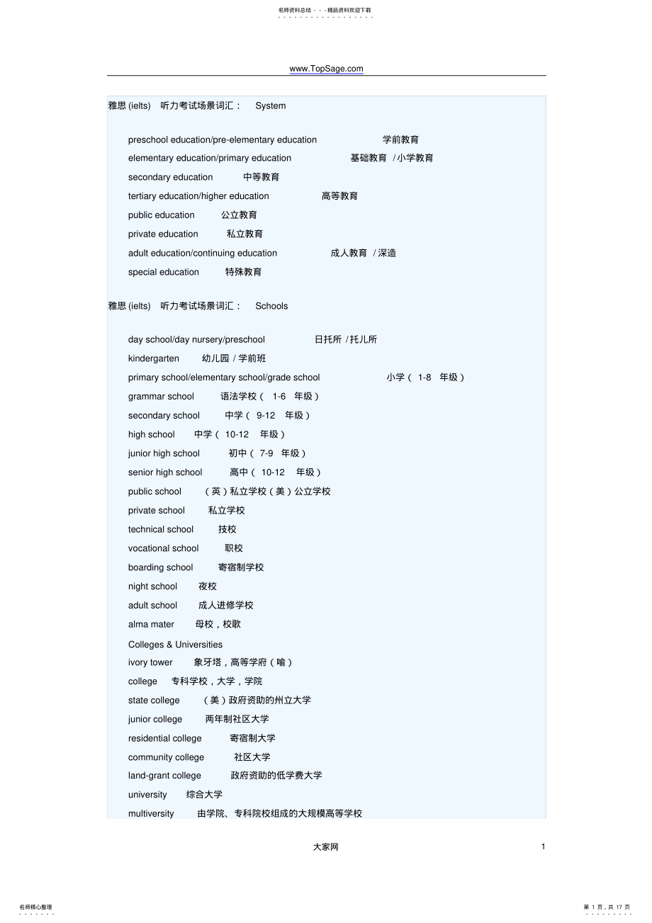 2022年雅思听力词汇场景词汇必备listening .pdf_第1页