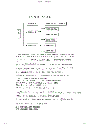 2022年高中数学导数知识点归纳总结,推荐文档 3.pdf