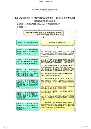 2022年如何设计排扣项目可行性研究报告评审方案 .pdf