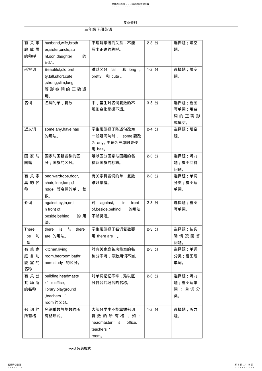 2022年小学三至六年级英语知识点归纳总结 .pdf_第2页