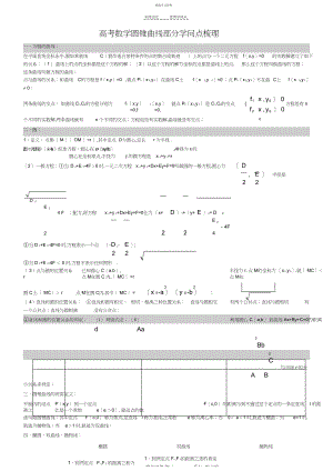 2022年高中数学圆锥曲线知识点梳理+例题解析.docx