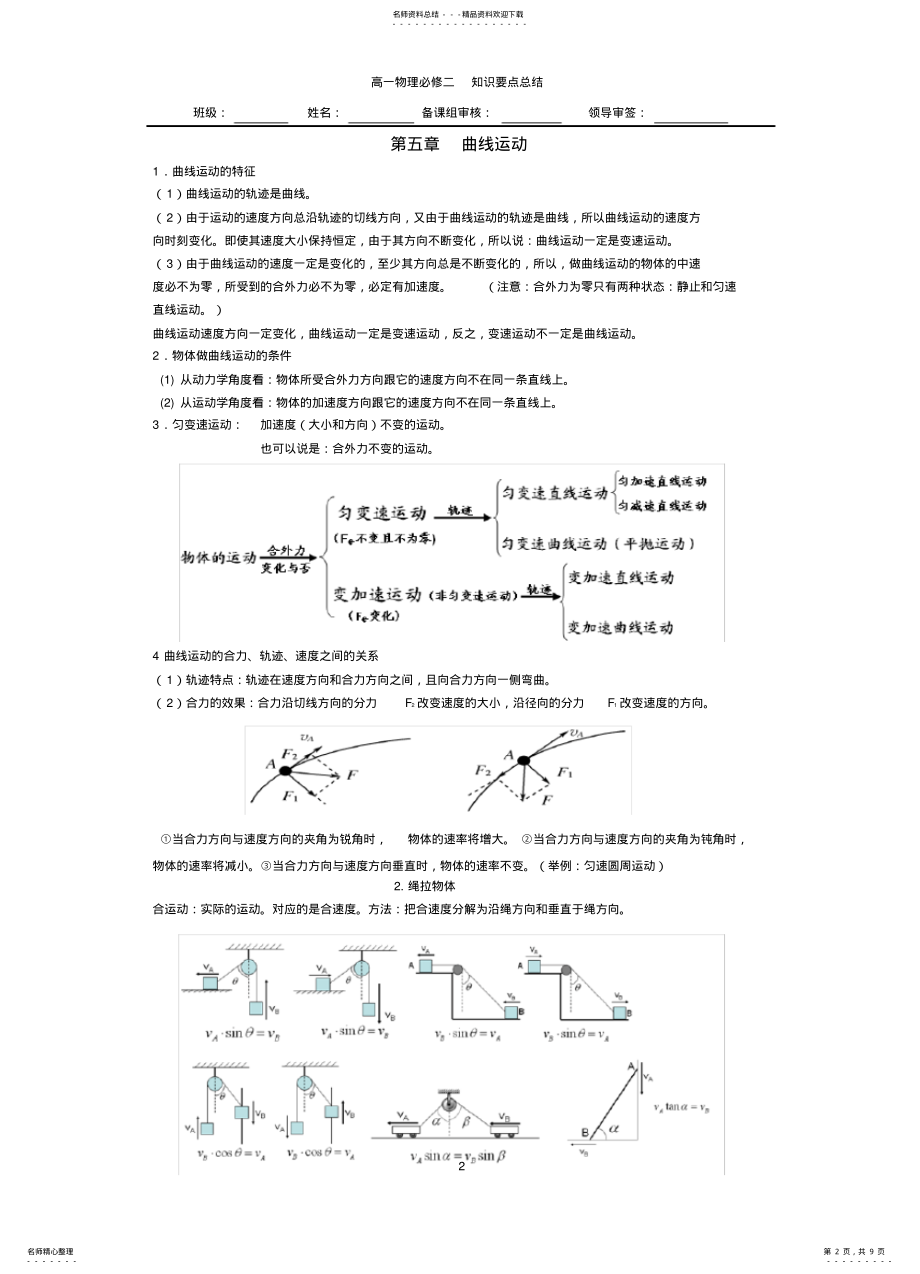 2022年高一物理必修知识点总结 .pdf_第2页