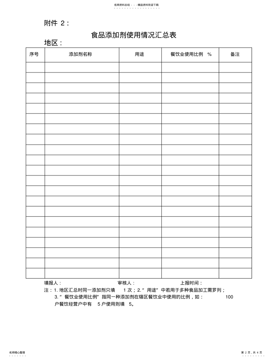 2022年餐饮业食品添加剂使用情况登记表 .pdf_第2页