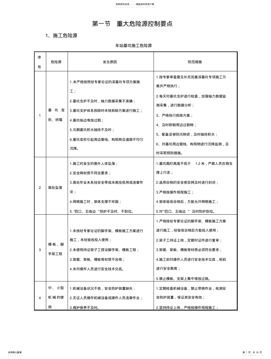 2022年地铁施工危险源分析以及防范措施 .pdf_第1页