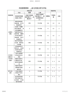 2022年风险管理表格风险分析与评估 .pdf