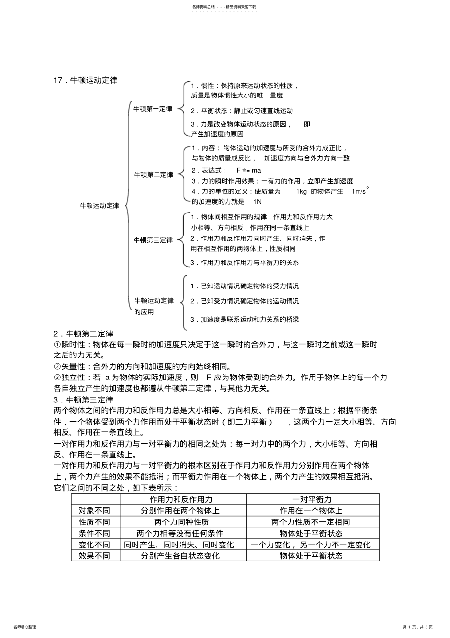 2022年高一物理上期,第三章,复习 .pdf_第1页