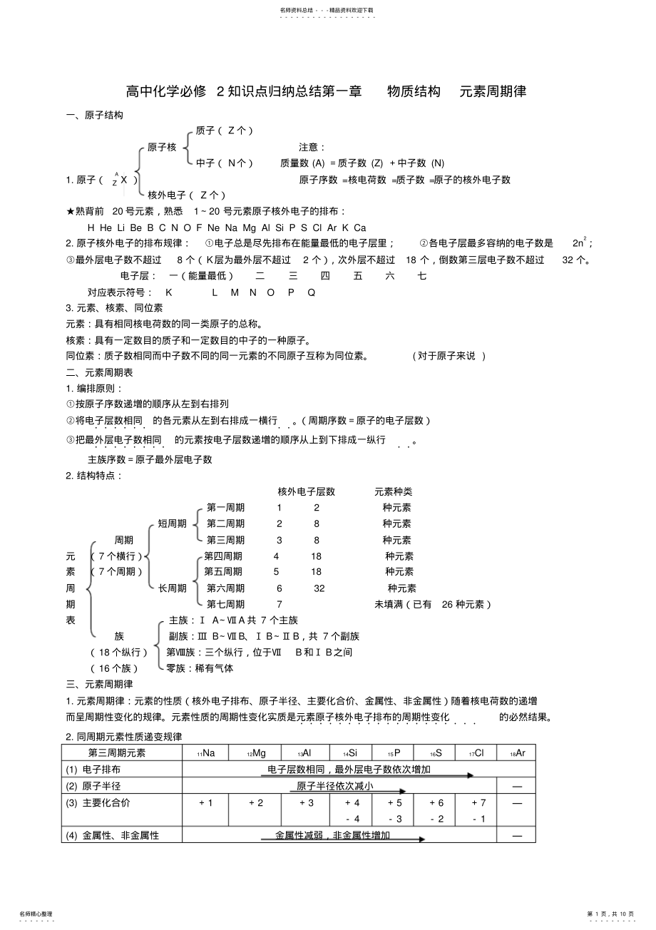 2022年高中化学知识点归纳总结律素材新人教版必修 .pdf_第1页