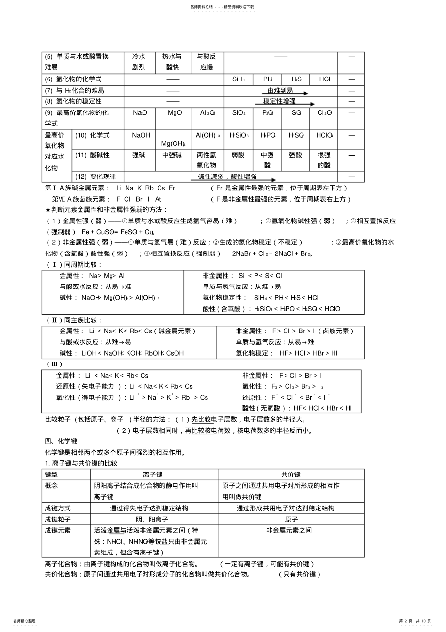 2022年高中化学知识点归纳总结律素材新人教版必修 .pdf_第2页