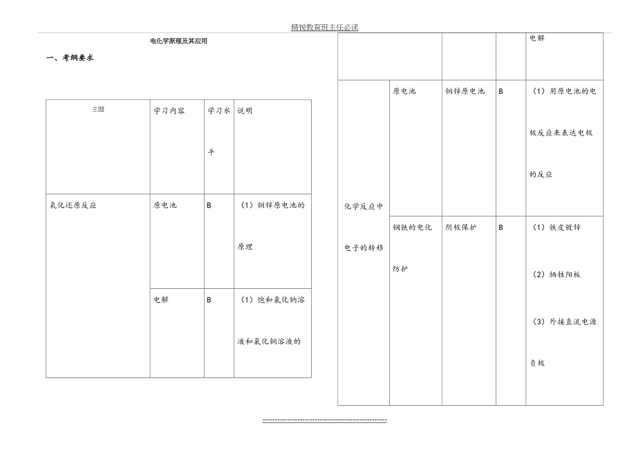 电化学原理及其应用教师版.doc_第2页