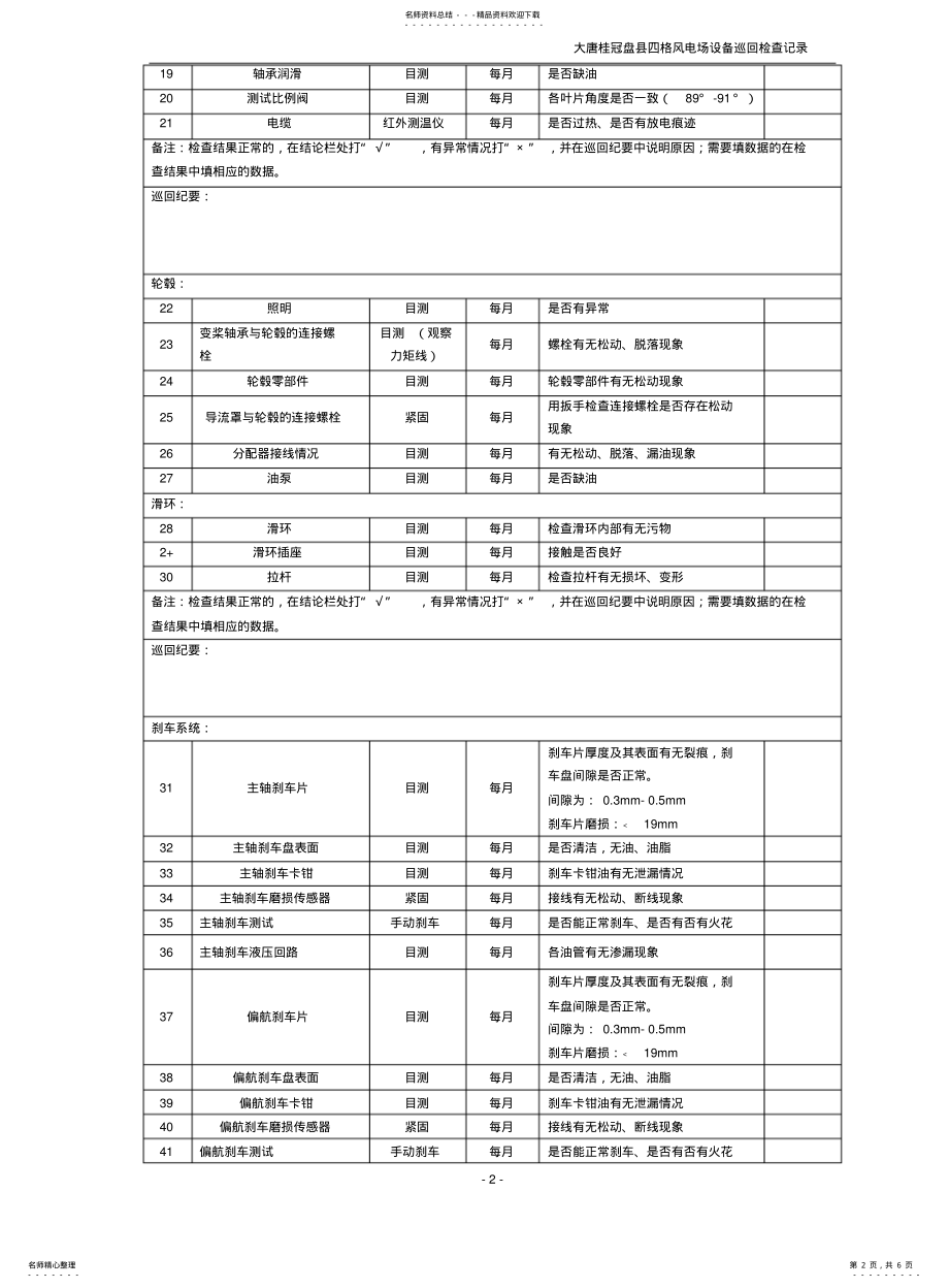 2022年风力发电机巡检项目 .pdf_第2页