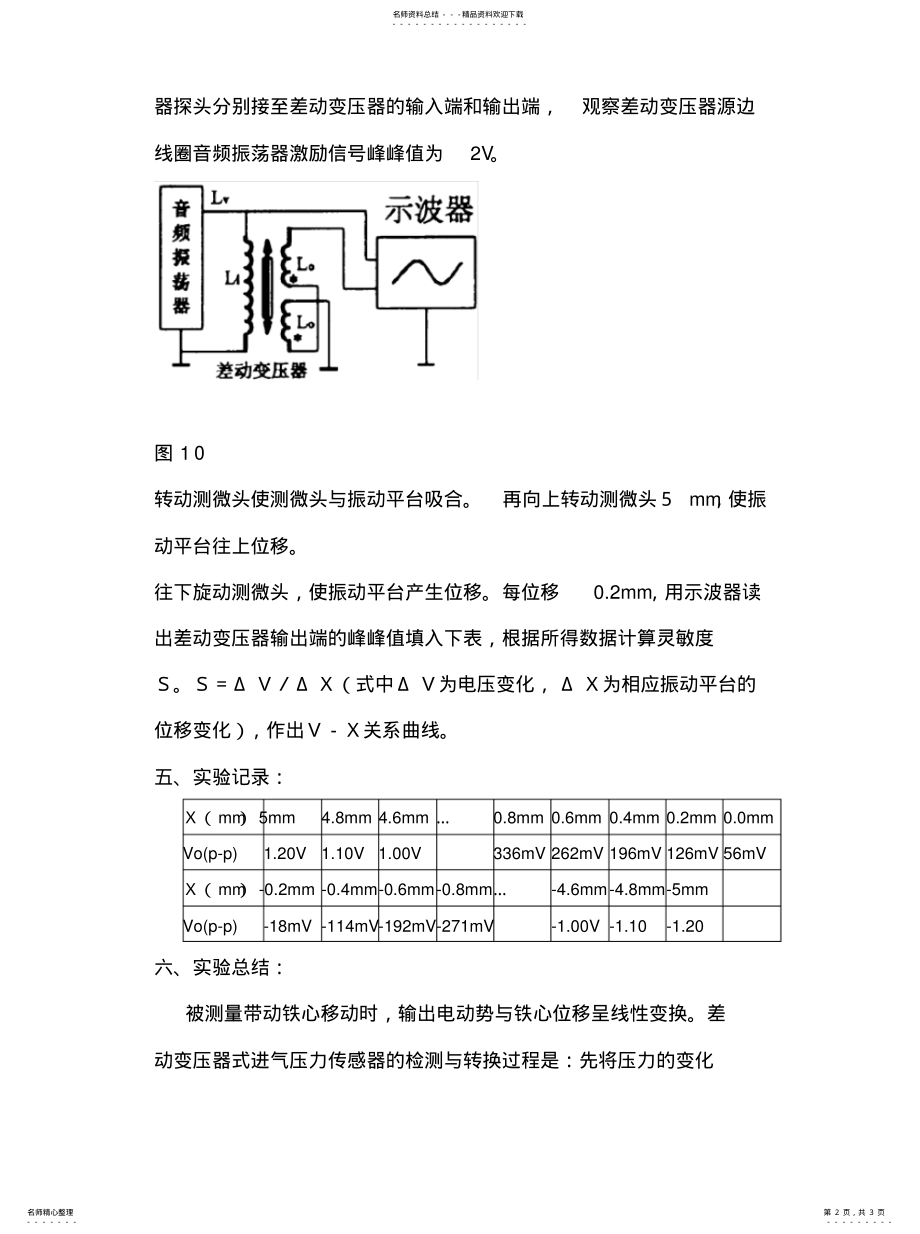 2022年差动变压器性能试验报告 .pdf_第2页