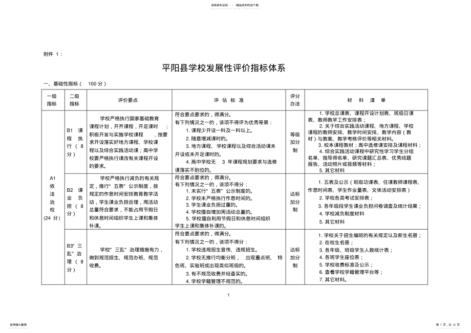 2022年学校发展性评价指标体系 .pdf_第1页