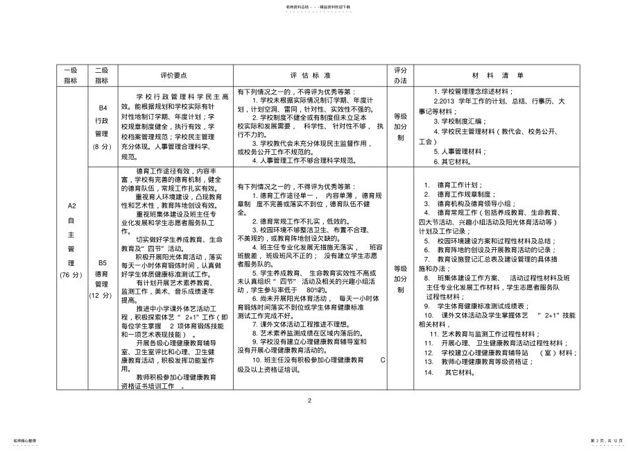 2022年学校发展性评价指标体系 .pdf_第2页