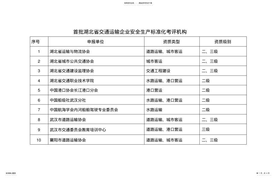 2022年首批湖北省交通运输企业安全生产标准化考评 .pdf_第1页