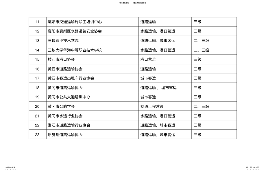 2022年首批湖北省交通运输企业安全生产标准化考评 .pdf_第2页