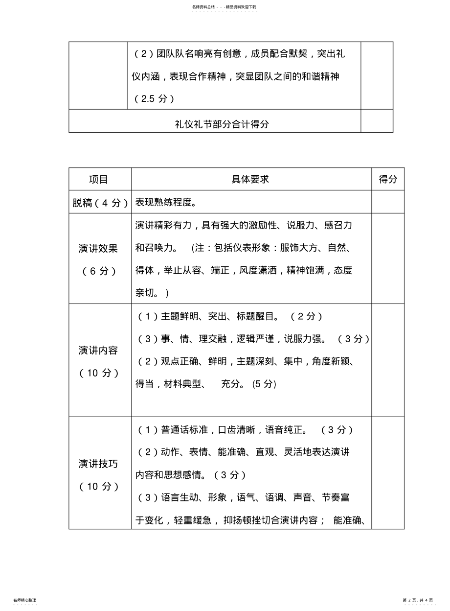 2022年首届大学生模拟商务谈判大赛决赛评分标准 .pdf_第2页