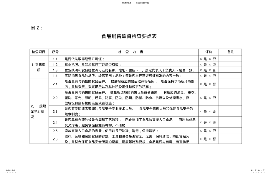 2022年食品销售监督检查要点表 .pdf_第1页