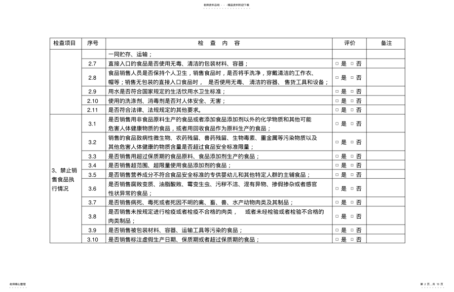 2022年食品销售监督检查要点表 .pdf_第2页