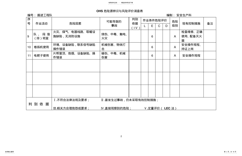 2022年非煤矿山危险 .pdf_第2页