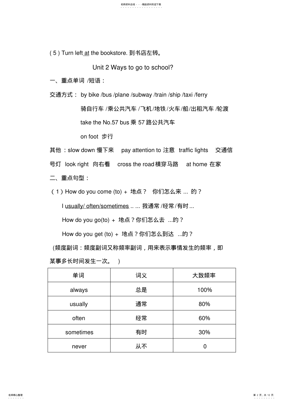 2022年小学人教版六年级英语上册复习要点 2.pdf_第2页