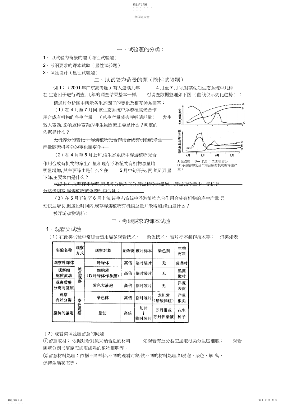 2022年高三生物复习知识点分类与热点知识总结4.docx_第1页