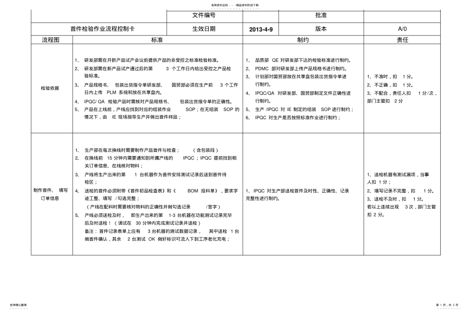 2022年首件检验作业流程控制卡, .pdf_第1页