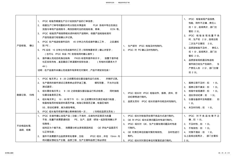 2022年首件检验作业流程控制卡, .pdf_第2页