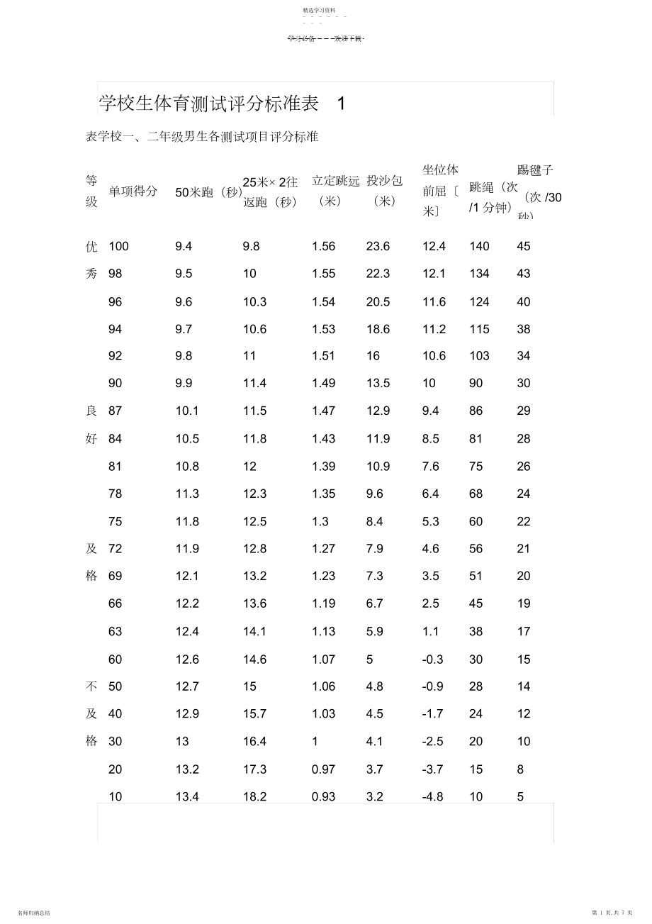 2022年小学生体育测试评分标准.docx_第1页