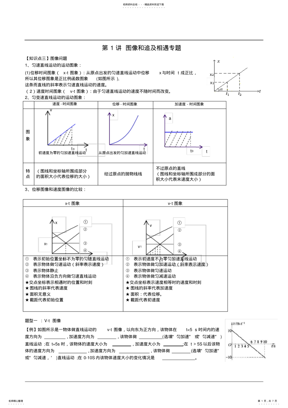 2022年高一物理必修第二讲图像和追及相遇专题 .pdf_第1页