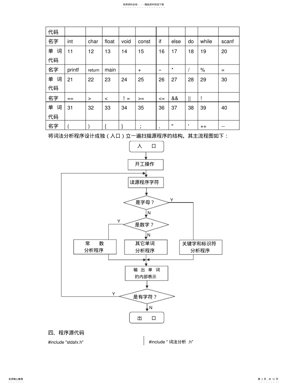 2022年实编译原理验一词法分析程序终稿 .pdf_第2页