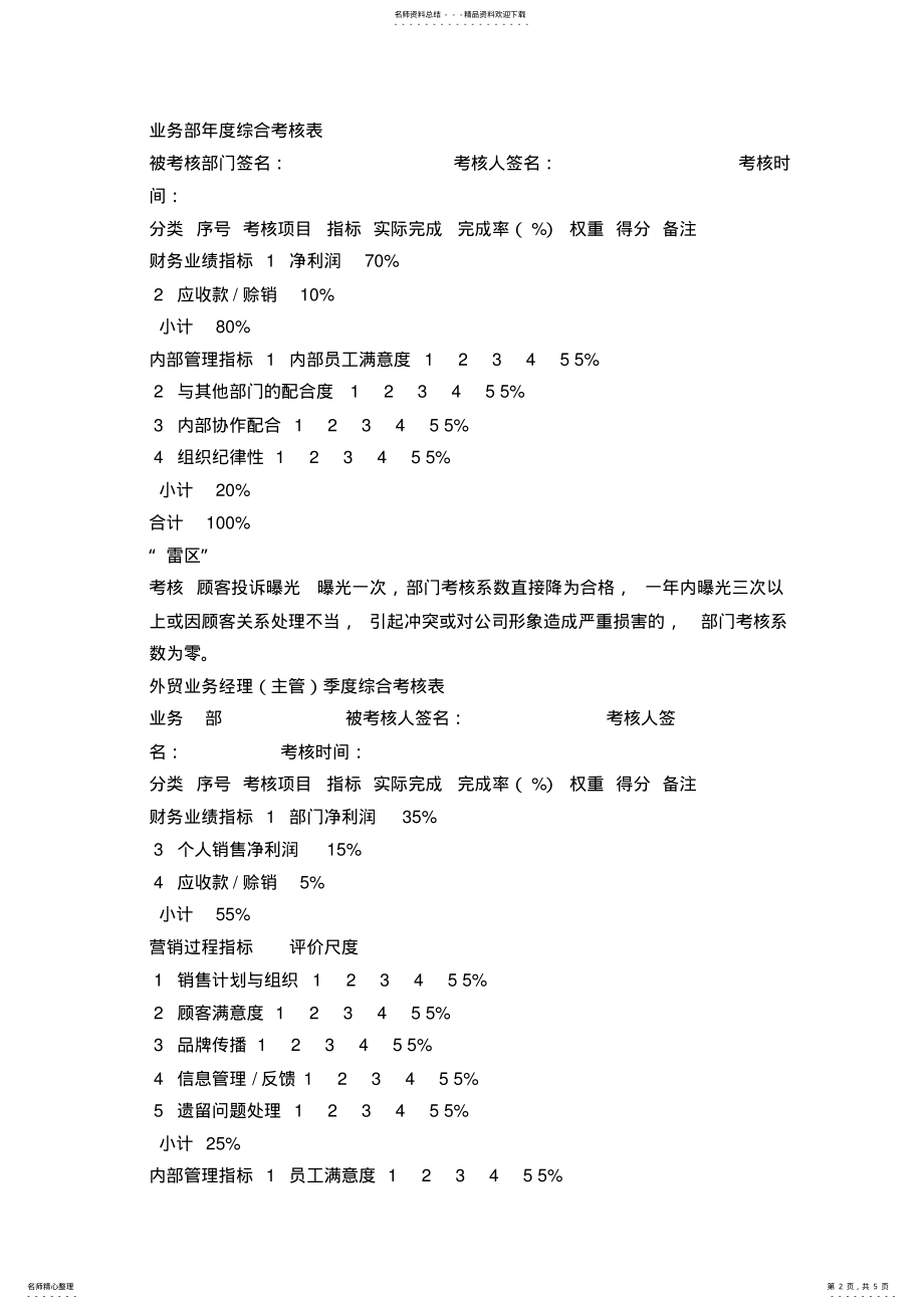 2022年外贸部考核 .pdf_第2页