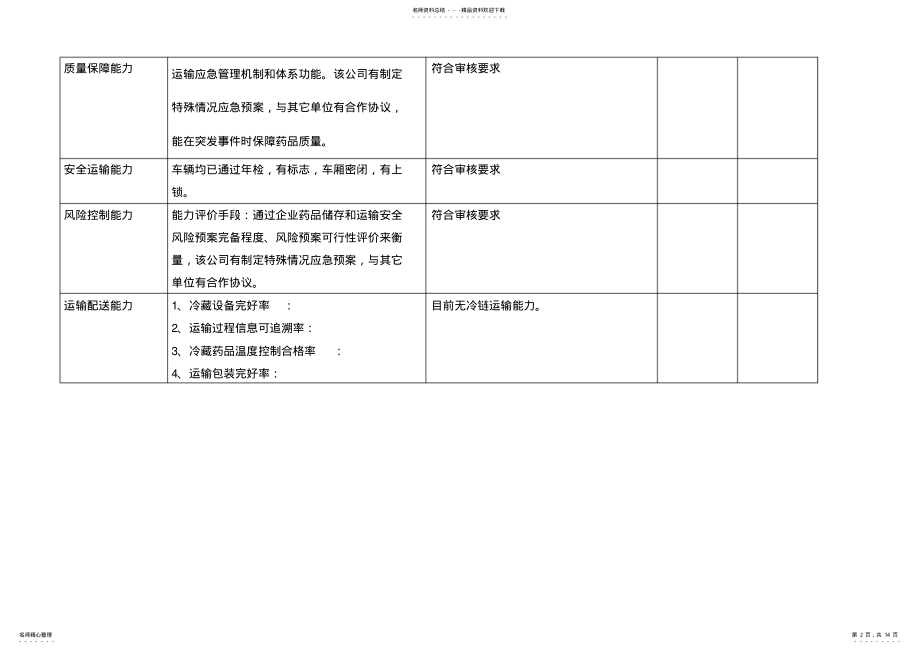 2022年委托运输单位质量保障能力审核表.报告及要求 .pdf_第2页